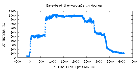 Bare-bead thermocouple in doorway (TD79CBB ) Bare-bead thermocouple in doorway (TD79CBB )