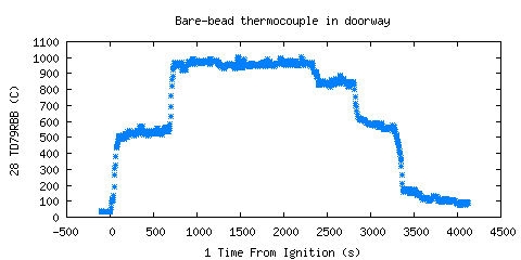 Bare-bead thermocouple in doorway (TD79RBB ) Bare-bead thermocouple in doorway (TD79RBB )