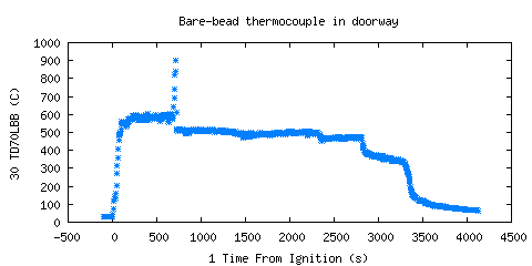 Bare-bead thermocouple in doorway (TD70LBB )