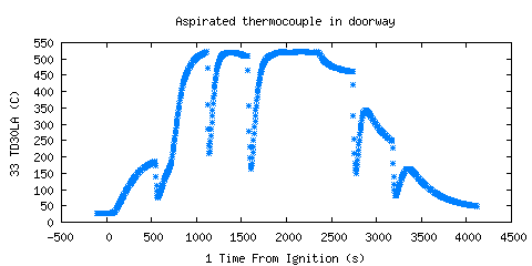 Aspirated thermocouple in doorway (TD30LA )