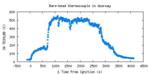 Bare-bead thermocouple in doorway (TD30LBB ) Bare-bead thermocouple in doorway (TD30LBB )