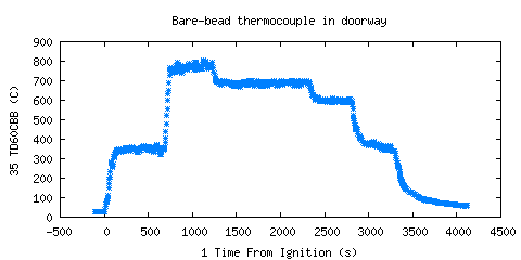 Bare-bead thermocouple in doorway (TD60CBB )