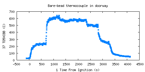 Bare-bead thermocouple in doorway (TD50CBB )