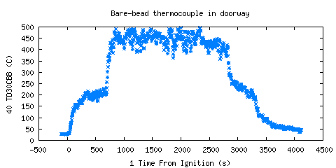 Bare-bead thermocouple in doorway (TD30CBB ) Bare-bead thermocouple in doorway (TD30CBB )