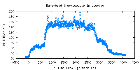 Bare-bead thermocouple in doorway (TD5CBB )