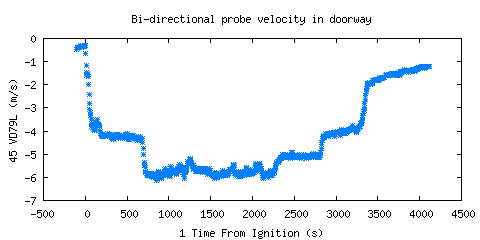 Bi-directional probe velocity in doorway (VD79L ) Bi-directional probe velocity in doorway (VD79L )