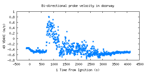 Bi-directional probe velocity in doorway (VD40C ) Bi-directional probe velocity in doorway (VD40C )