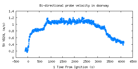 Bi-directional probe velocity in doorway (VD20L ) Bi-directional probe velocity in doorway (VD20L )