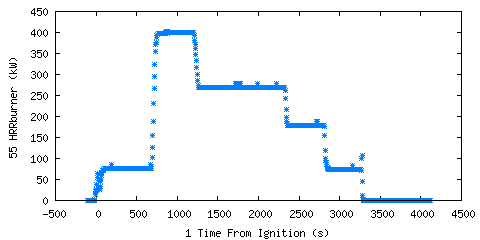 Heat Release Rate from Burner (gas (HRRburner ) Heat Release Rate from Burner (gas (HRRburner )