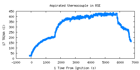 Aspirated thermocouple in RSE (TR24A ) Aspirated thermocouple in RSE (TR24A )