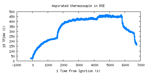 Aspirated thermocouple in RSE (TF24A ) Aspirated thermocouple in RSE (TF24A )