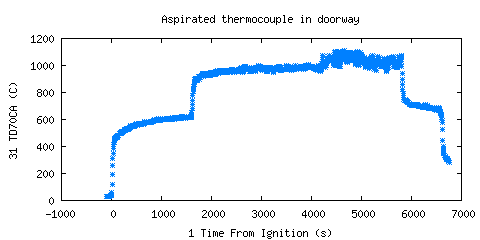 Aspirated thermocouple in doorway (TD70CA )