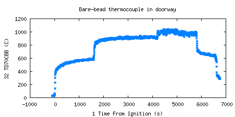 Bare-bead thermocouple in doorway (TD70CBB )