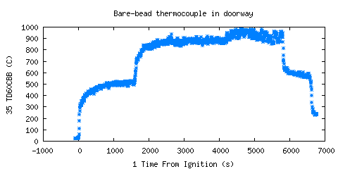 Bare-bead thermocouple in doorway (TD60CBB )