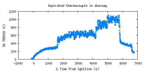 Aspirated thermocouple in doorway (TD50CA ) Aspirated thermocouple in doorway (TD50CA )