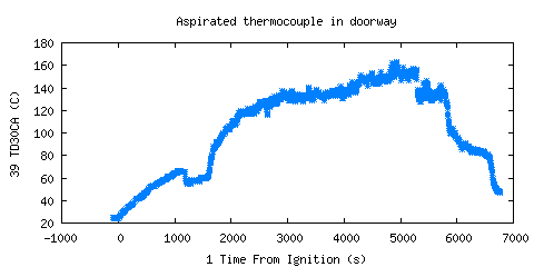 Aspirated thermocouple in doorway (TD30CA )