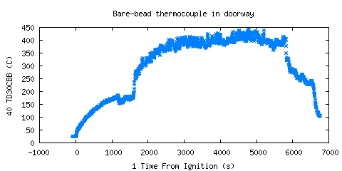 Bare-bead thermocouple in doorway (TD30CBB )