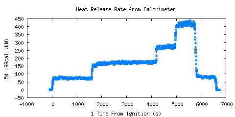 Heat Release Rate from Calorimeter (HRRcal )