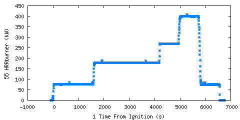 Heat Release Rate from Burner (gas (HRRburner )