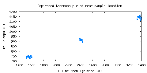 Aspirated thermocouple at rear sample location (TRSampA ) Aspirated thermocouple at rear sample location (TRSampA )
