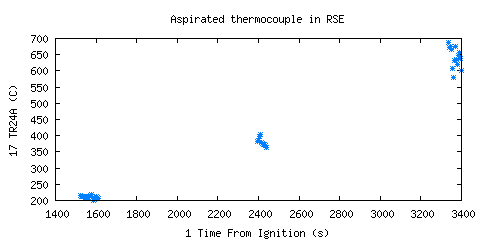 Aspirated thermocouple in RSE (TR24A ) Aspirated thermocouple in RSE (TR24A )