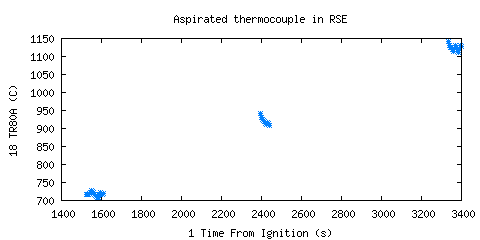 Aspirated thermocouple in RSE (TR80A )