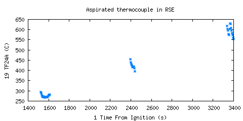 Aspirated thermocouple in RSE (TF24A ) Aspirated thermocouple in RSE (TF24A )