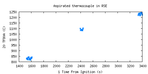 Aspirated thermocouple in RSE (TF80A )