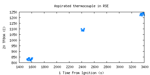 Aspirated thermocouple in RSE (TF80A ) Aspirated thermocouple in RSE (TF80A )