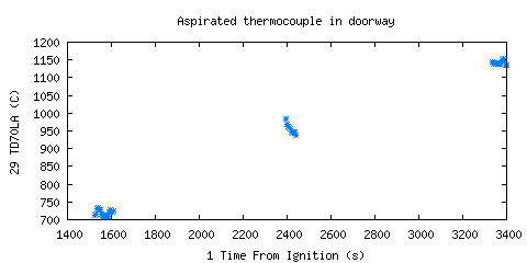 Aspirated thermocouple in doorway (TD70LA )