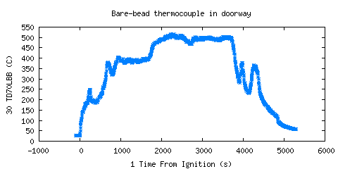 Bare-bead thermocouple in doorway (TD70LBB )