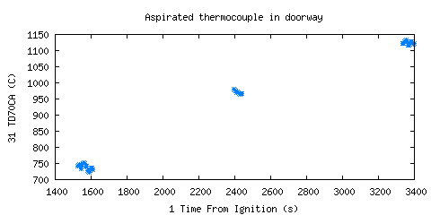 Aspirated thermocouple in doorway (TD70CA ) Aspirated thermocouple in doorway (TD70CA )