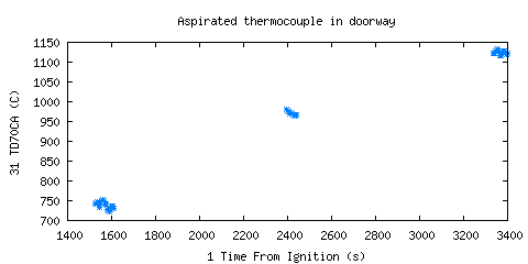 Aspirated thermocouple in doorway (TD70CA )