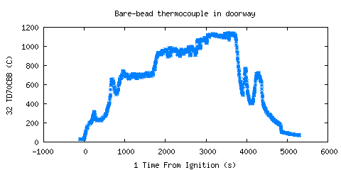 Bare-bead thermocouple in doorway (TD70CBB )