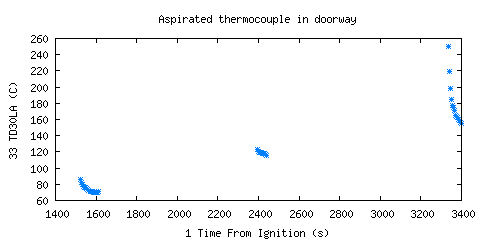 Aspirated thermocouple in doorway (TD30LA )