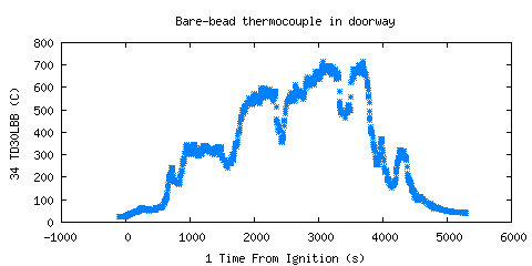 Bare-bead thermocouple in doorway (TD30LBB ) Bare-bead thermocouple in doorway (TD30LBB )