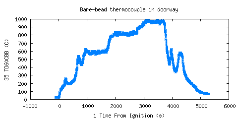 Bare-bead thermocouple in doorway (TD60CBB )