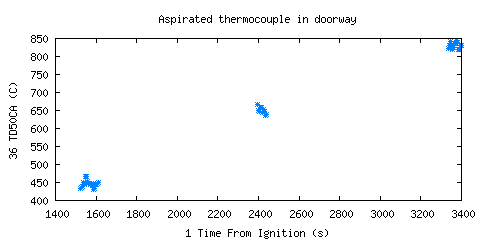 Aspirated thermocouple in doorway (TD50CA )