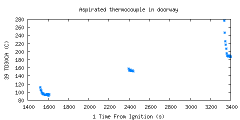 Aspirated thermocouple in doorway (TD30CA )