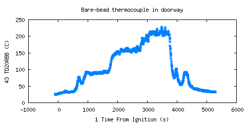 Bare-bead thermocouple in doorway (TD20RBB ) Bare-bead thermocouple in doorway (TD20RBB )