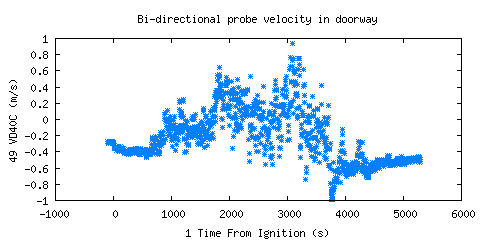 Bi-directional probe velocity in doorway (VD40C ) Bi-directional probe velocity in doorway (VD40C )