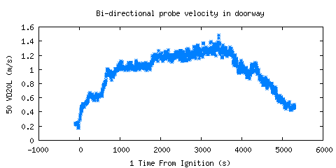 Bi-directional probe velocity in doorway (VD20L ) Bi-directional probe velocity in doorway (VD20L )