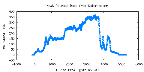 Heat Release Rate from Calorimeter (HRRcal )