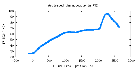 Aspirated thermocouple in RSE (TR24A ) Aspirated thermocouple in RSE (TR24A )