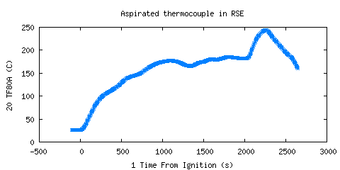 Aspirated thermocouple in RSE (TF80A ) Aspirated thermocouple in RSE (TF80A )