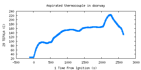 Aspirated thermocouple in doorway (TD70LA )