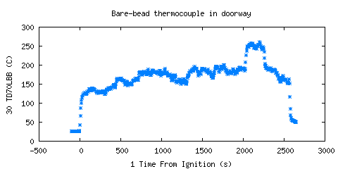 Bare-bead thermocouple in doorway (TD70LBB )