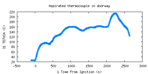 Aspirated thermocouple in doorway (TD70CA )