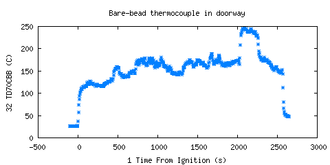 Bare-bead thermocouple in doorway (TD70CBB )