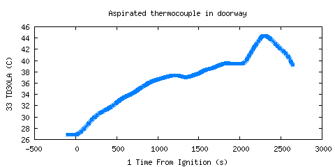 Aspirated thermocouple in doorway (TD30LA )